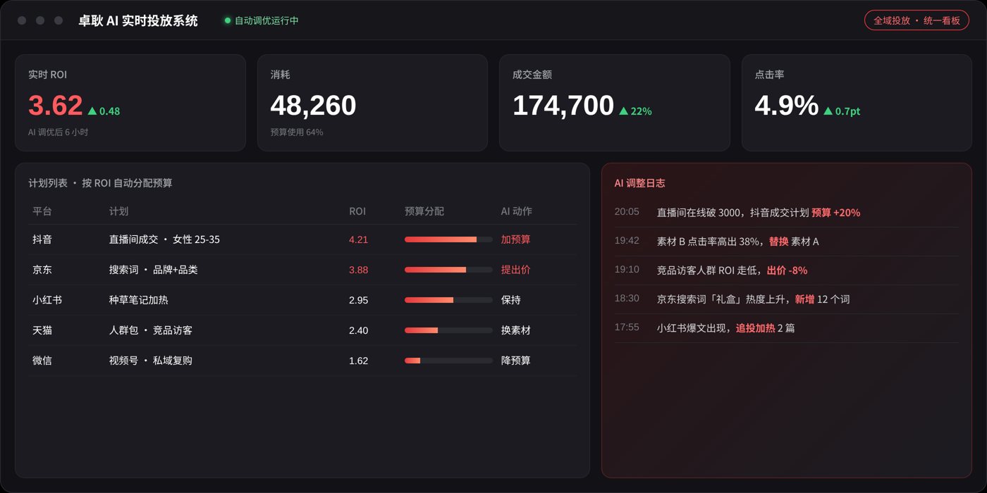 DROGON AI 实时投放系统界面示意